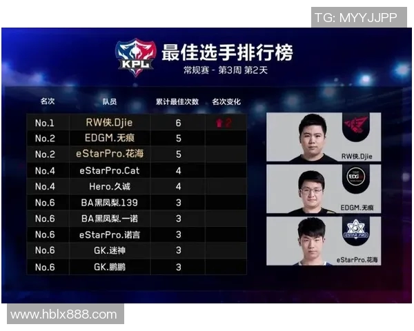 电竞实时数据揭秘EDG战队在王者荣耀中的战术意识与团队配合实时新闻